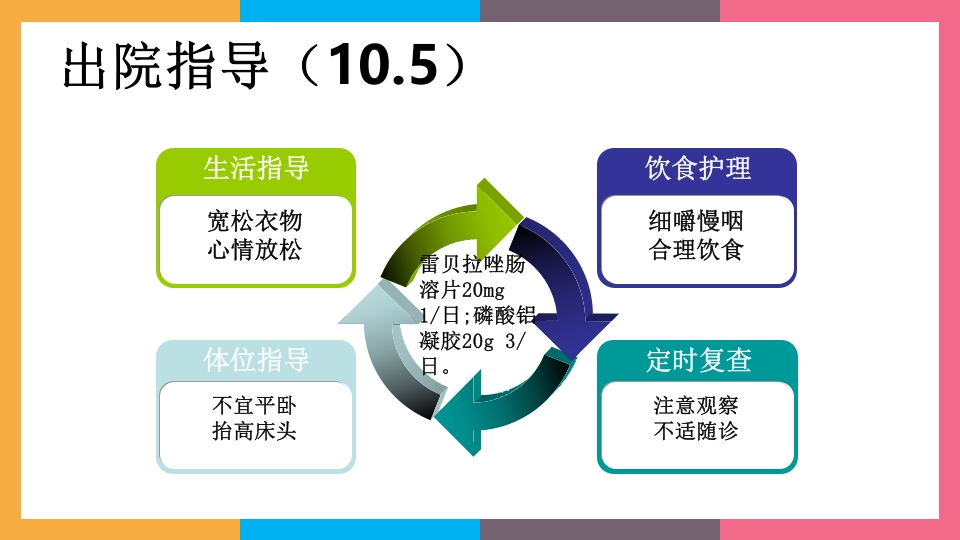 贲门失弛缓症治疗与护理PPT课件66