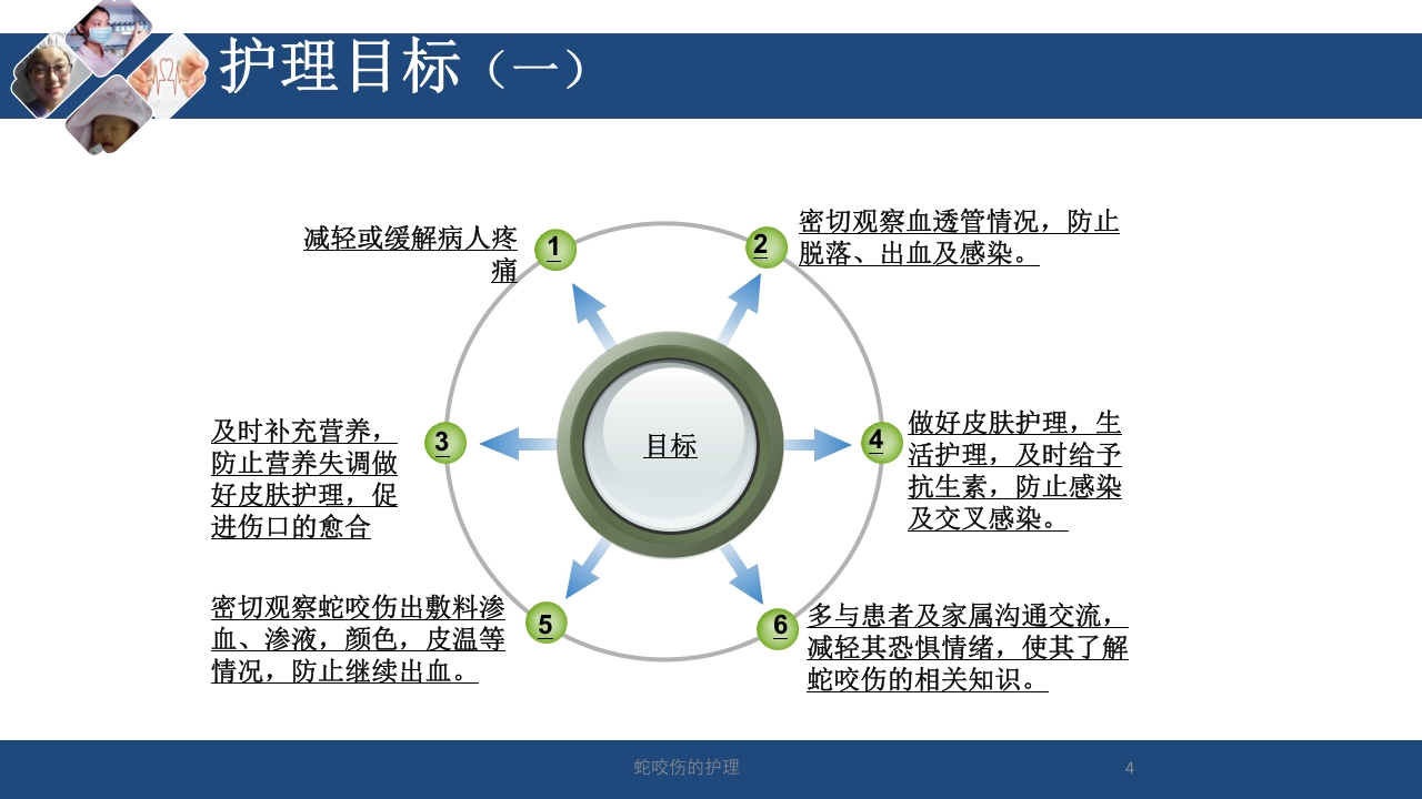 蛇咬伤患者护理PPT课件4