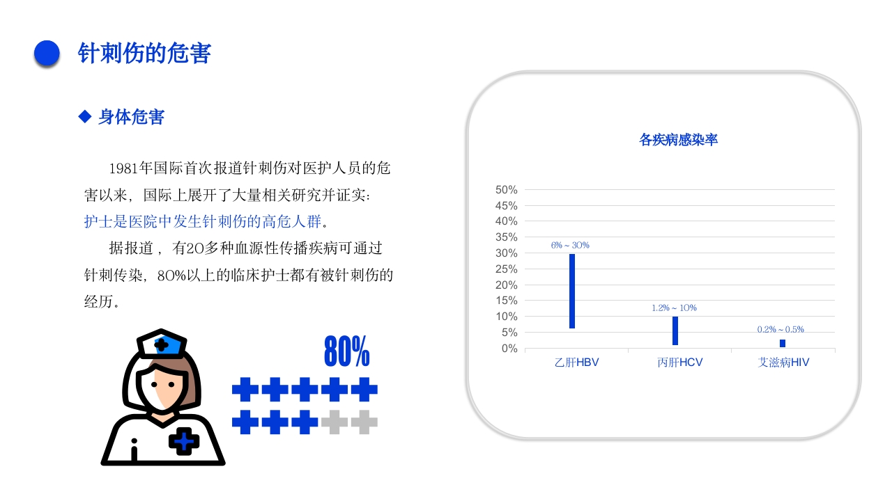 针刺伤的护理不良事件PPT课件12