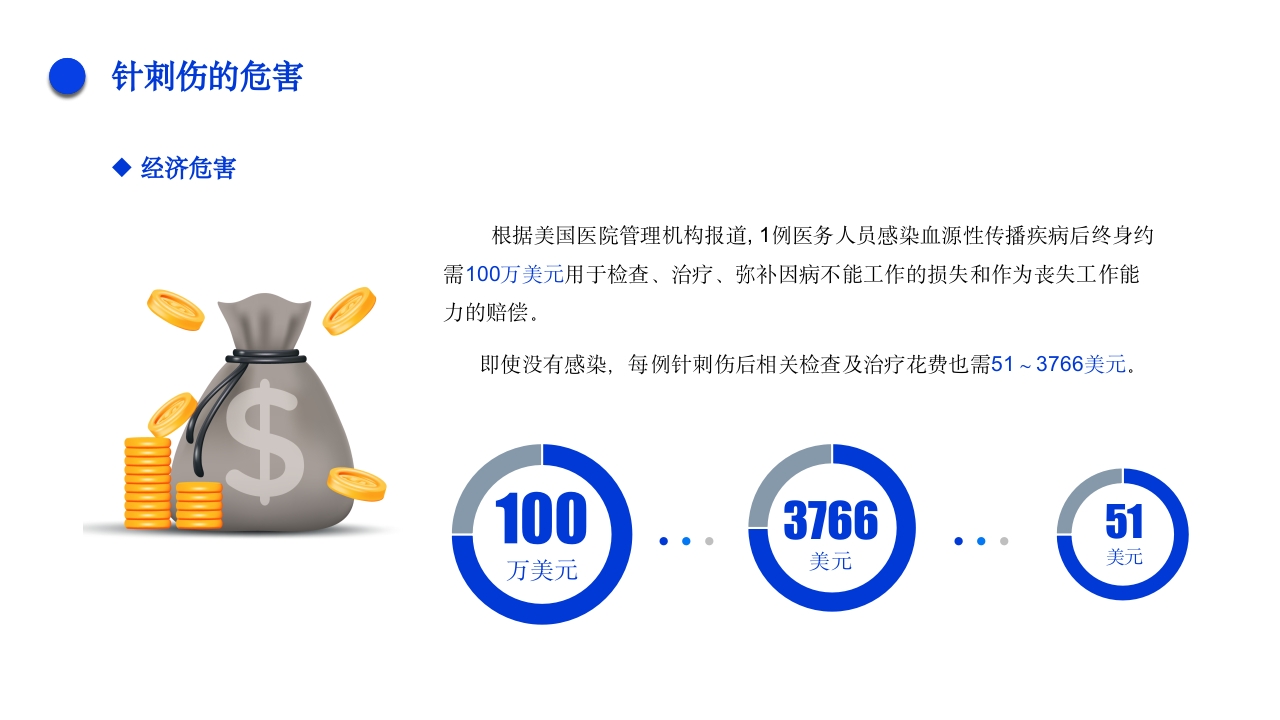 针刺伤的护理不良事件PPT课件14