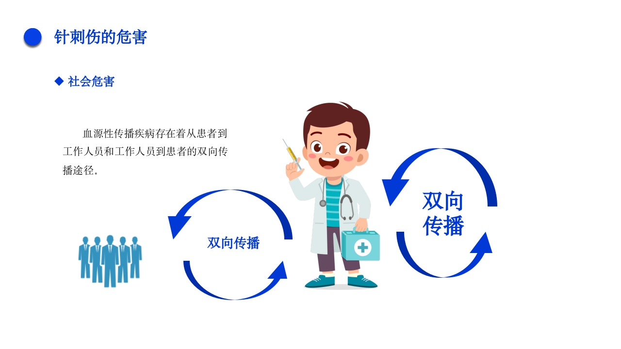 针刺伤的护理不良事件PPT课件15