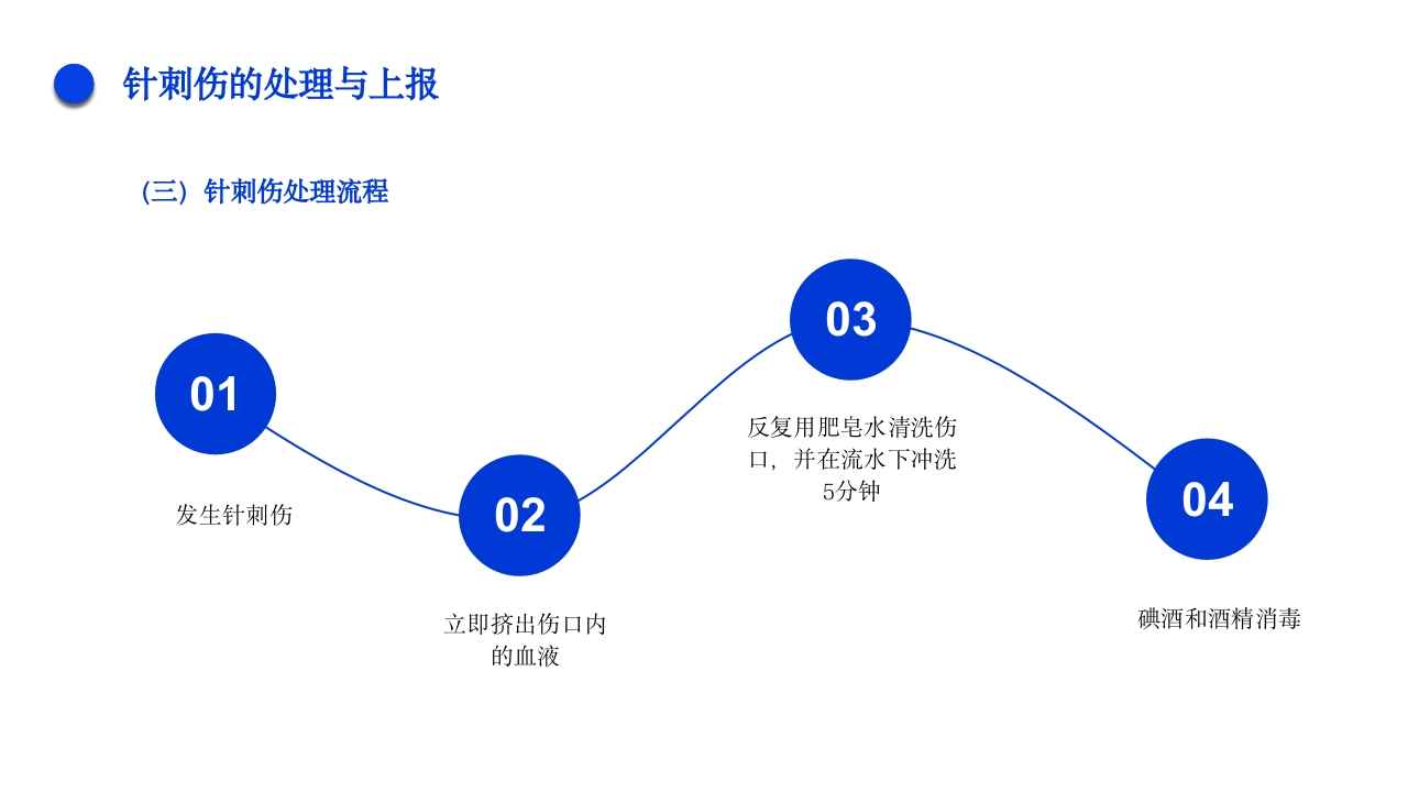 针刺伤的护理不良事件PPT课件30
