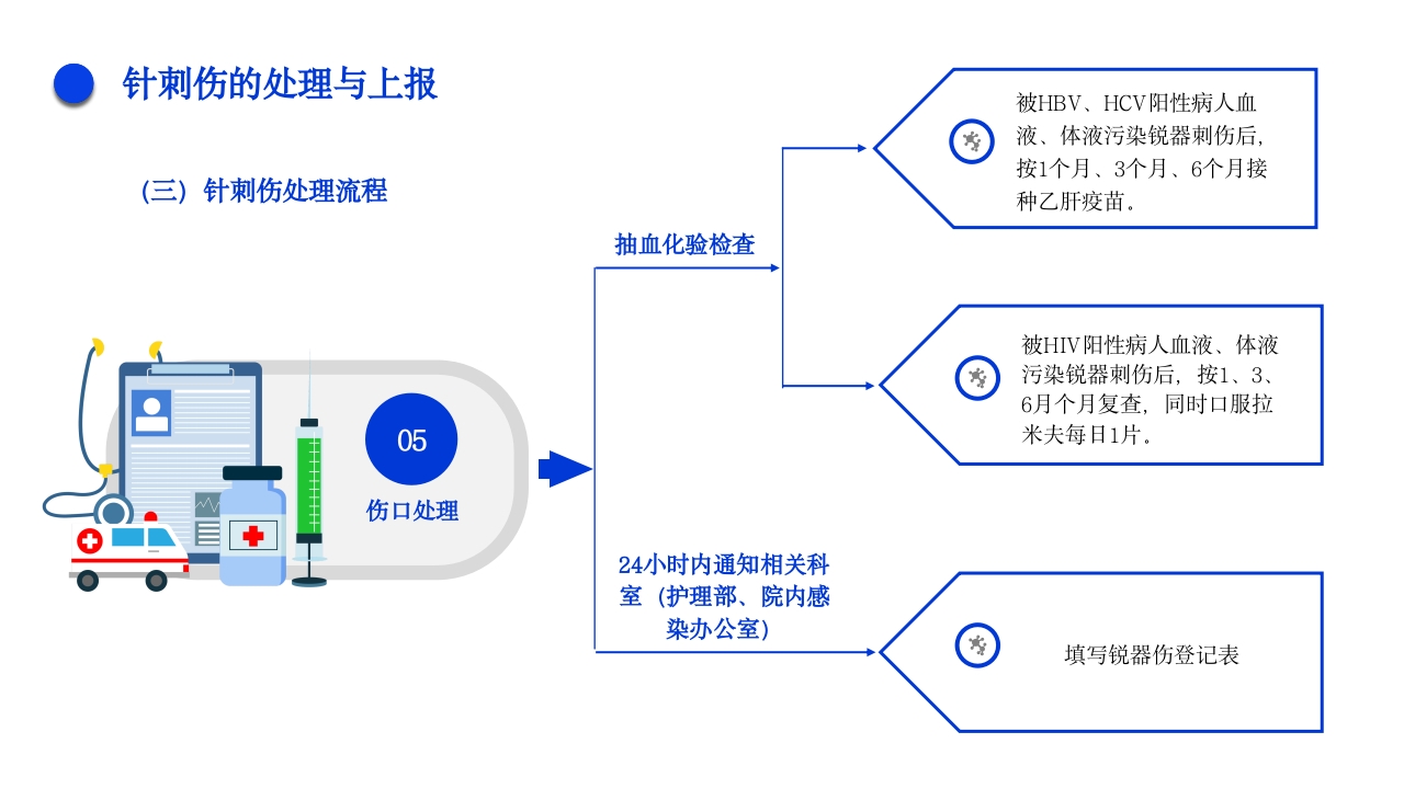 针刺伤的护理不良事件PPT课件31