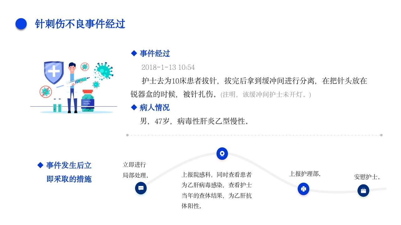 针刺伤的护理不良事件PPT课件6
