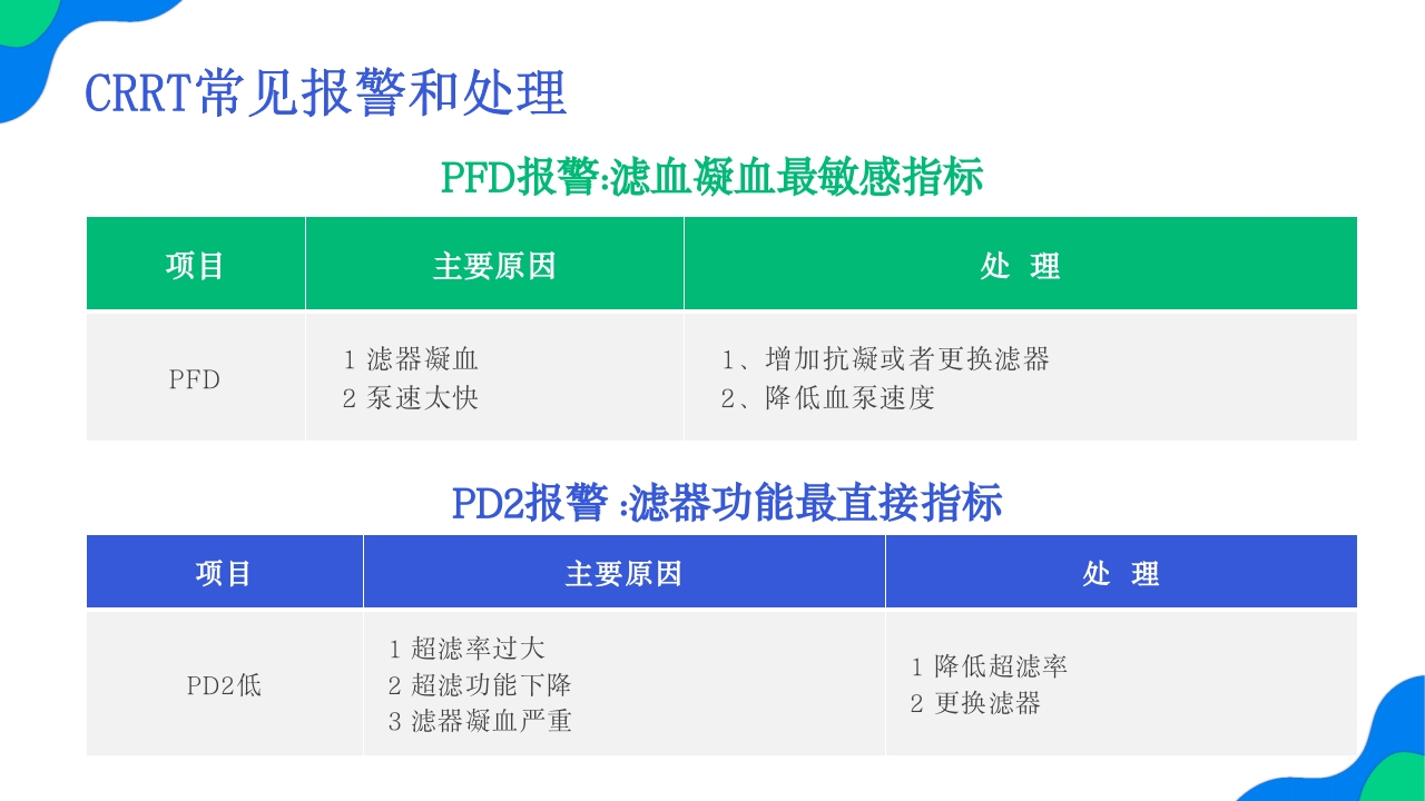 crrt报警及处理培训PPT课件10