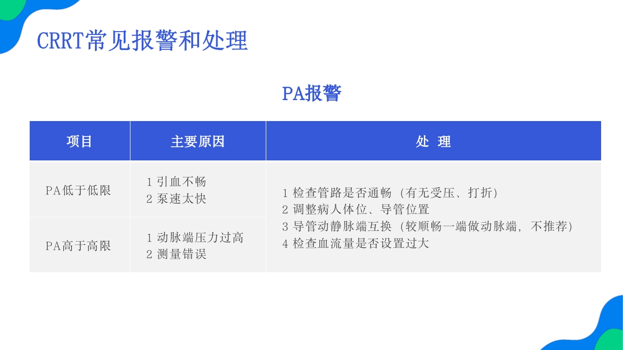 crrt报警及处理培训PPT课件7