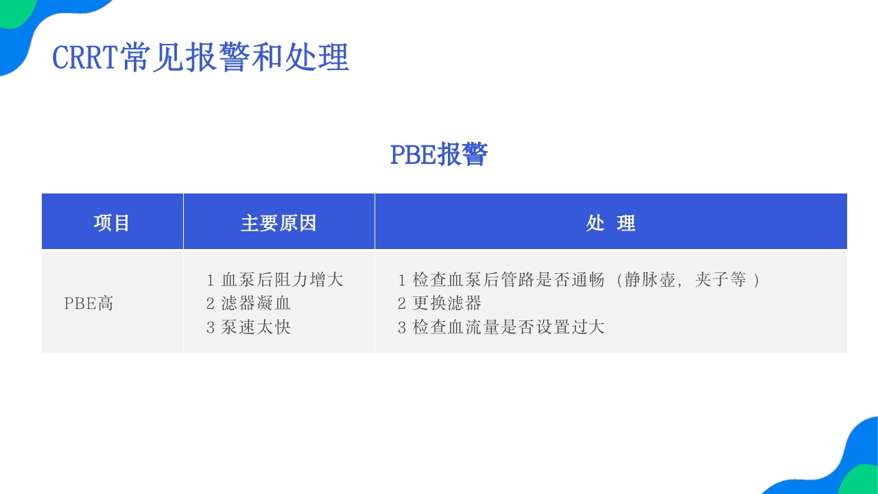 crrt报警及处理培训PPT课件9