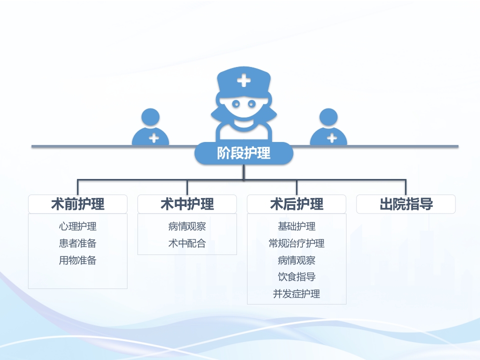 肝硬化内镜下治疗及护理ppt课件20