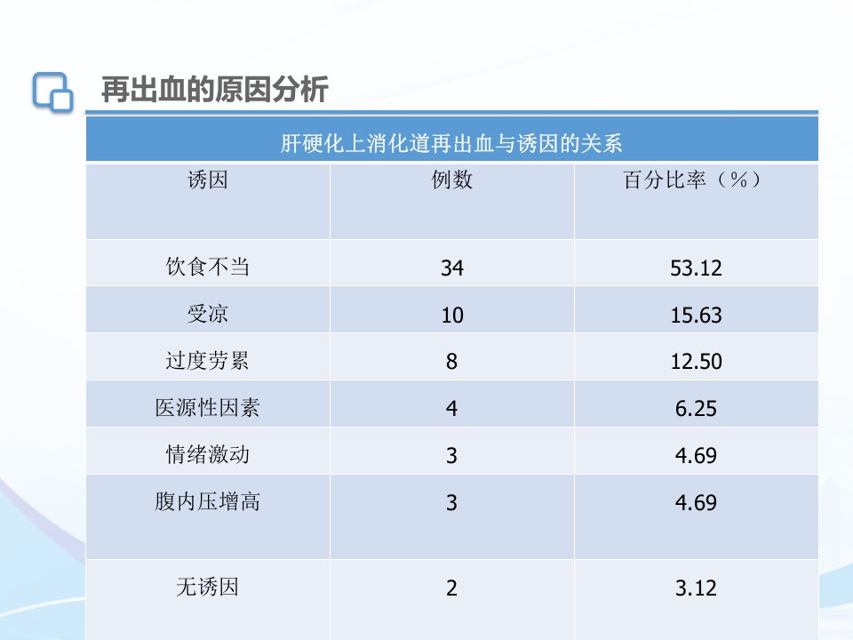 肝硬化内镜下治疗及护理ppt课件34