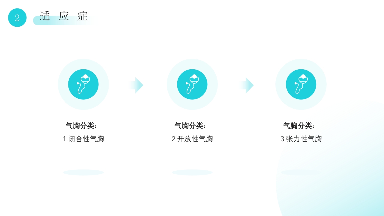 胸腔闭式引流管护理PPT课件8