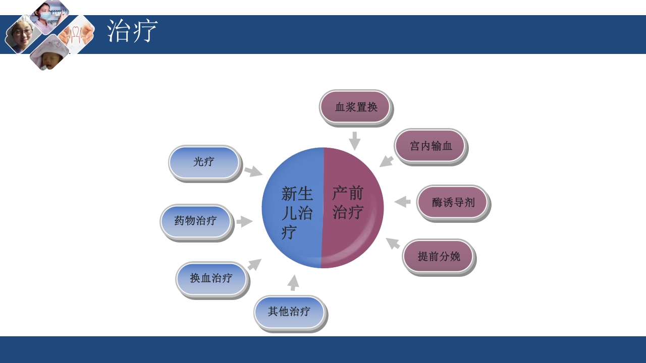 新生儿溶血护理查房ppt课件15