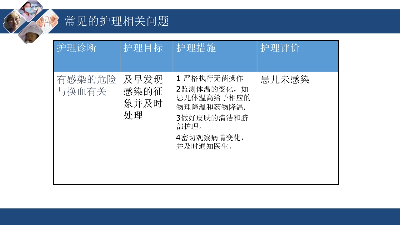 新生儿溶血护理查房ppt课件24