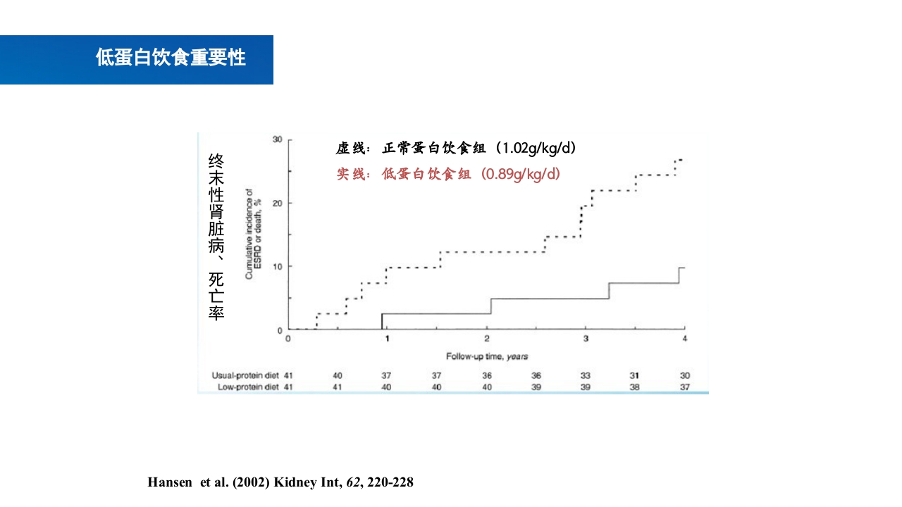 肾脏疾病的营养治疗PPT课件15