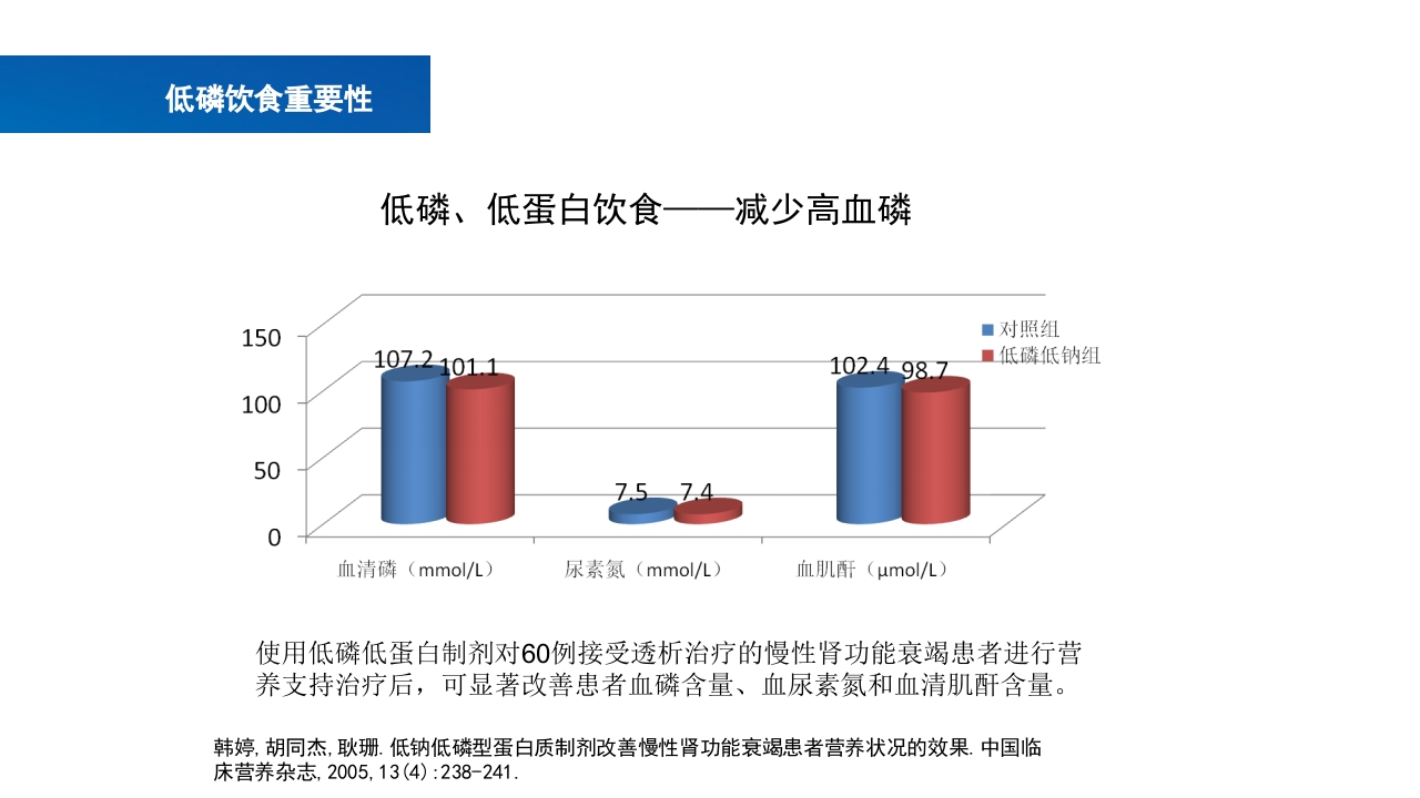 肾脏疾病的营养治疗PPT课件17
