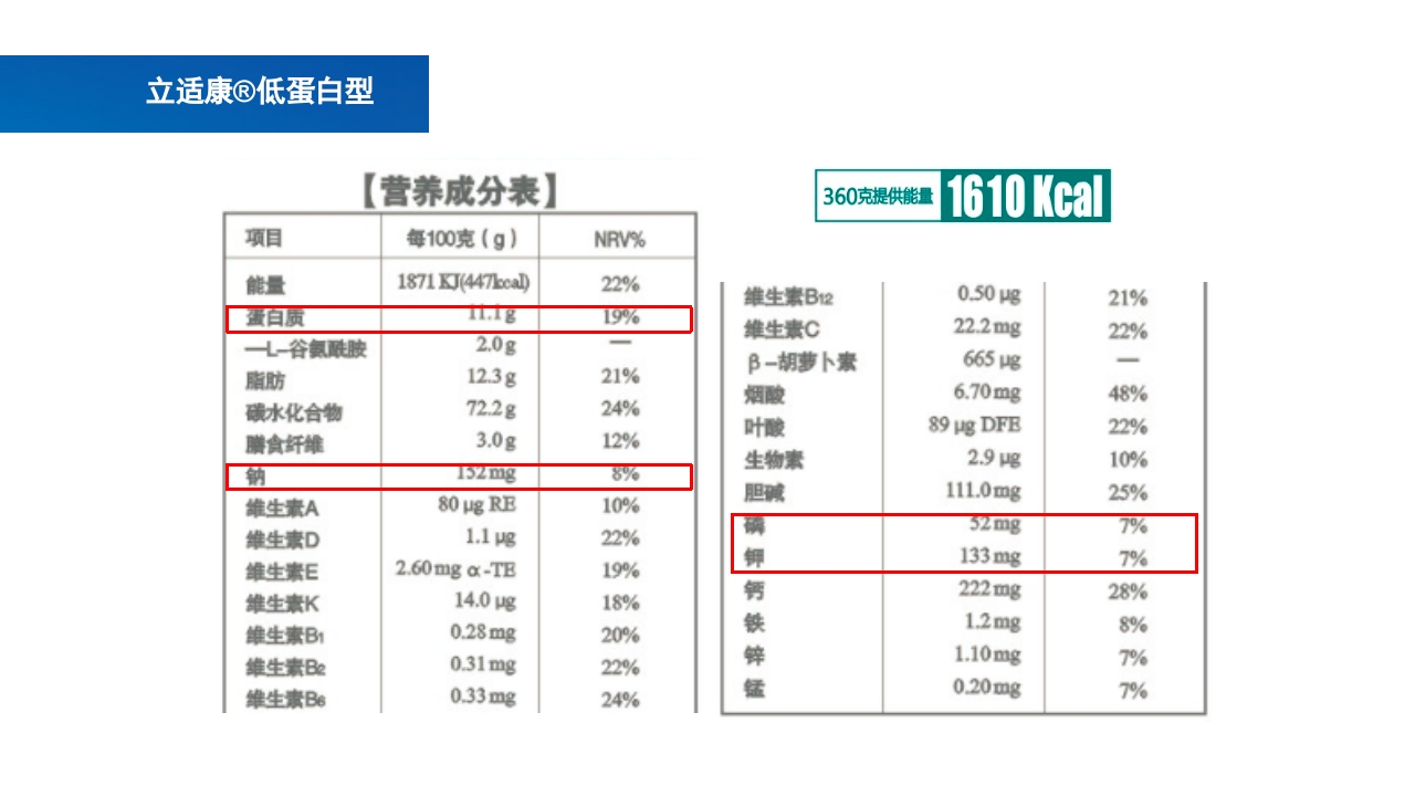 肾脏疾病的营养治疗PPT课件20