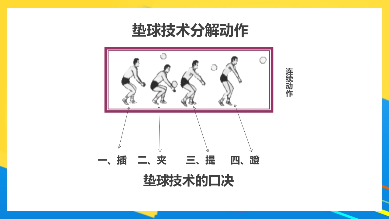 排球正面双手垫球说课PPT课件17