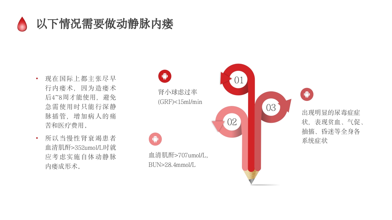 动静脉内瘘的护理培训PPT课件11