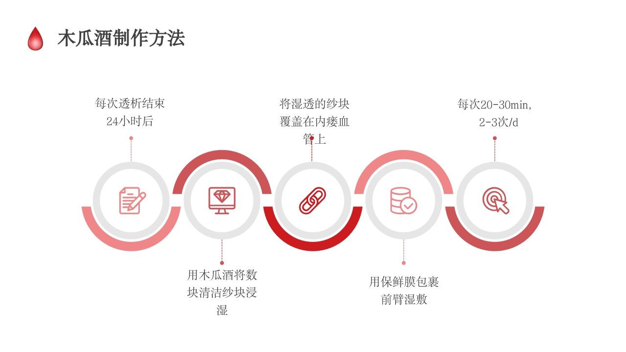 动静脉内瘘的护理培训PPT课件24