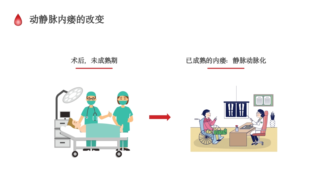 动静脉内瘘的护理培训PPT课件6