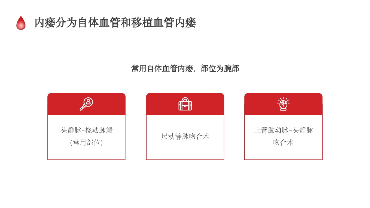 动静脉内瘘的护理培训PPT课件7