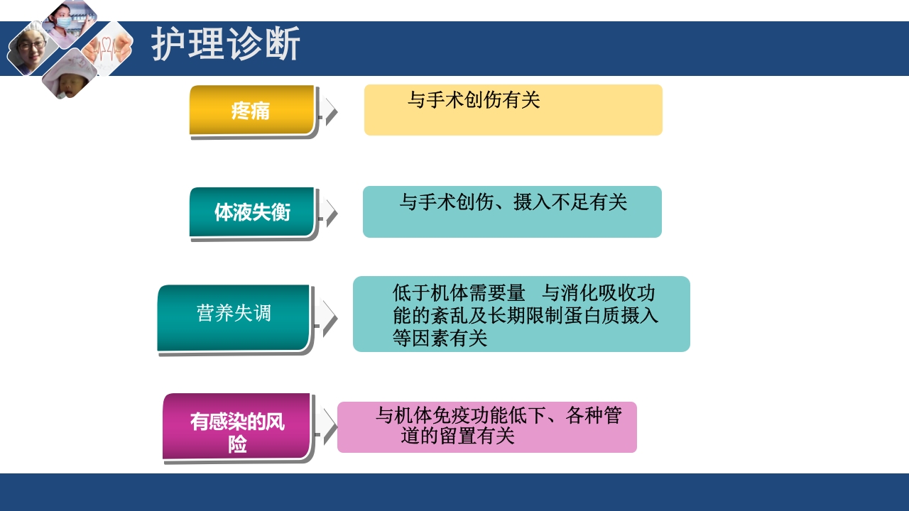 肾切除护理查房PPT课件下载20