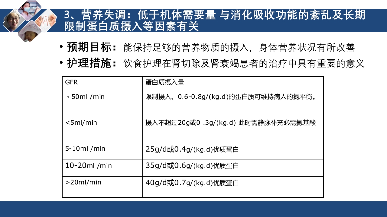 肾切除护理查房PPT课件下载24