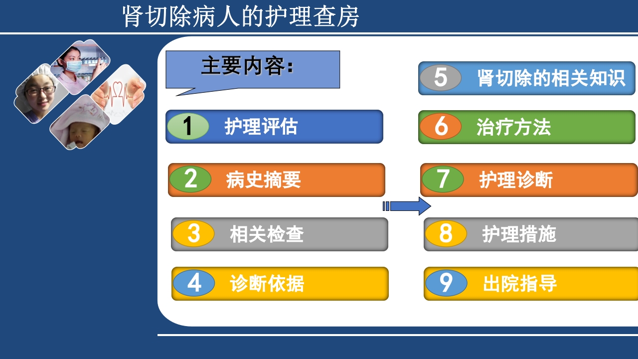 肾切除护理查房PPT课件下载2