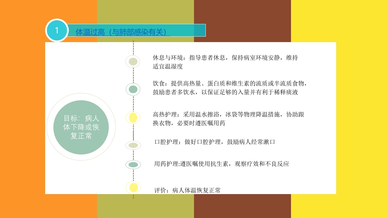 谵妄的护理查房ppt课件13