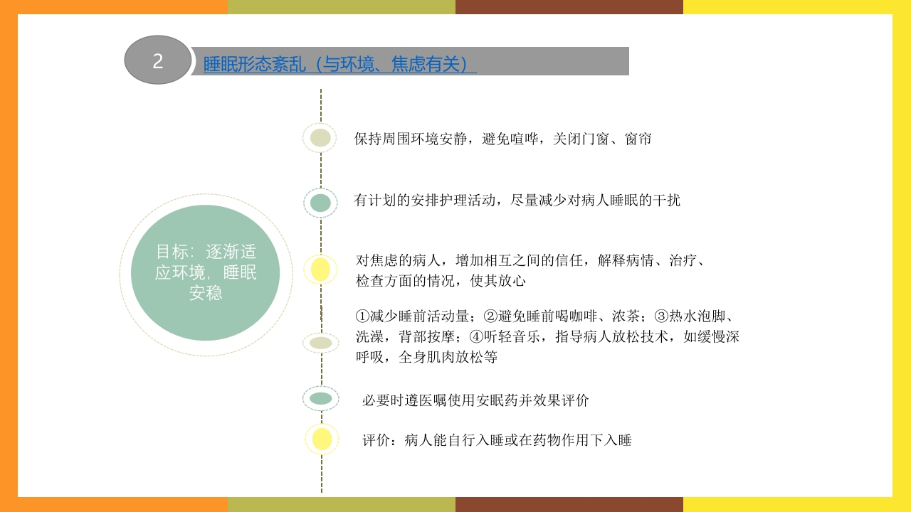谵妄的护理查房ppt课件14