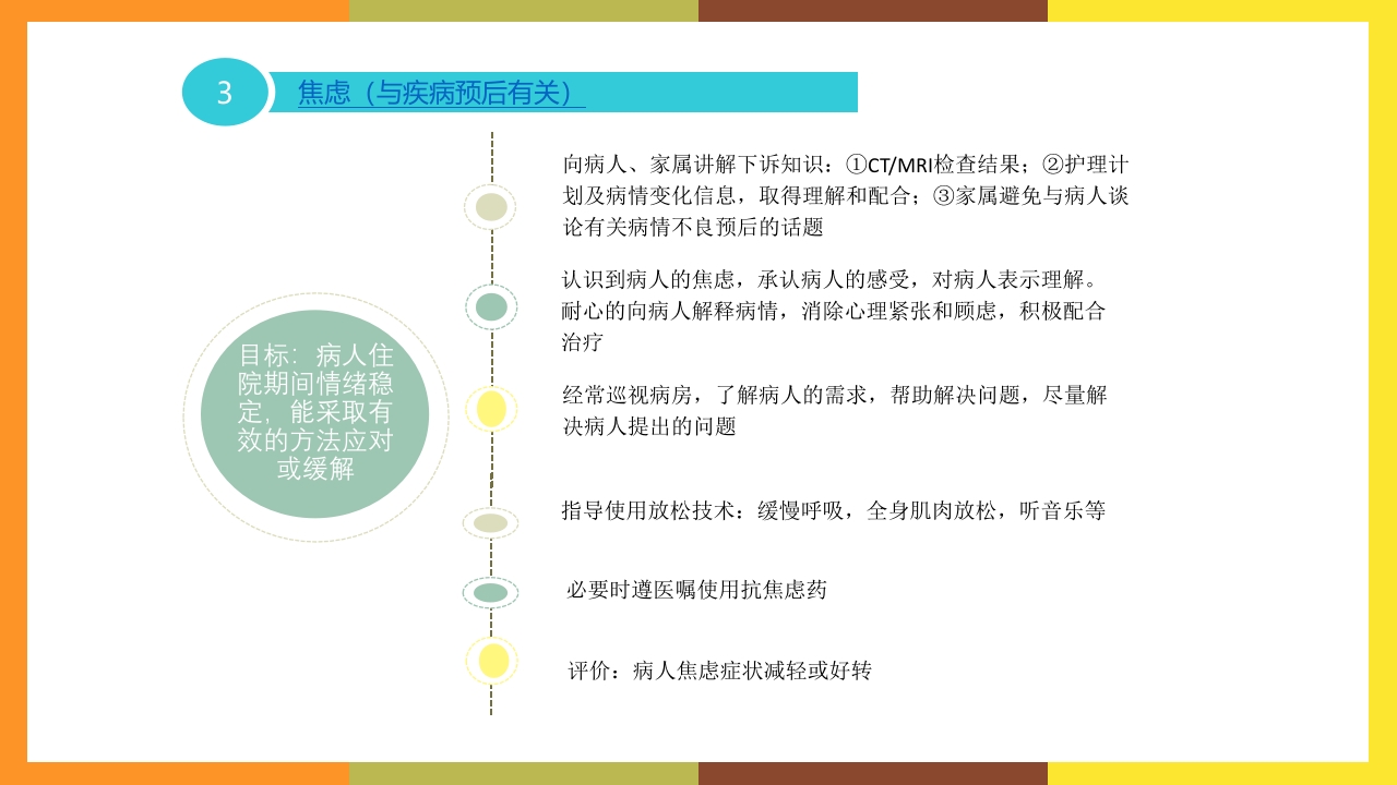 谵妄的护理查房ppt课件15