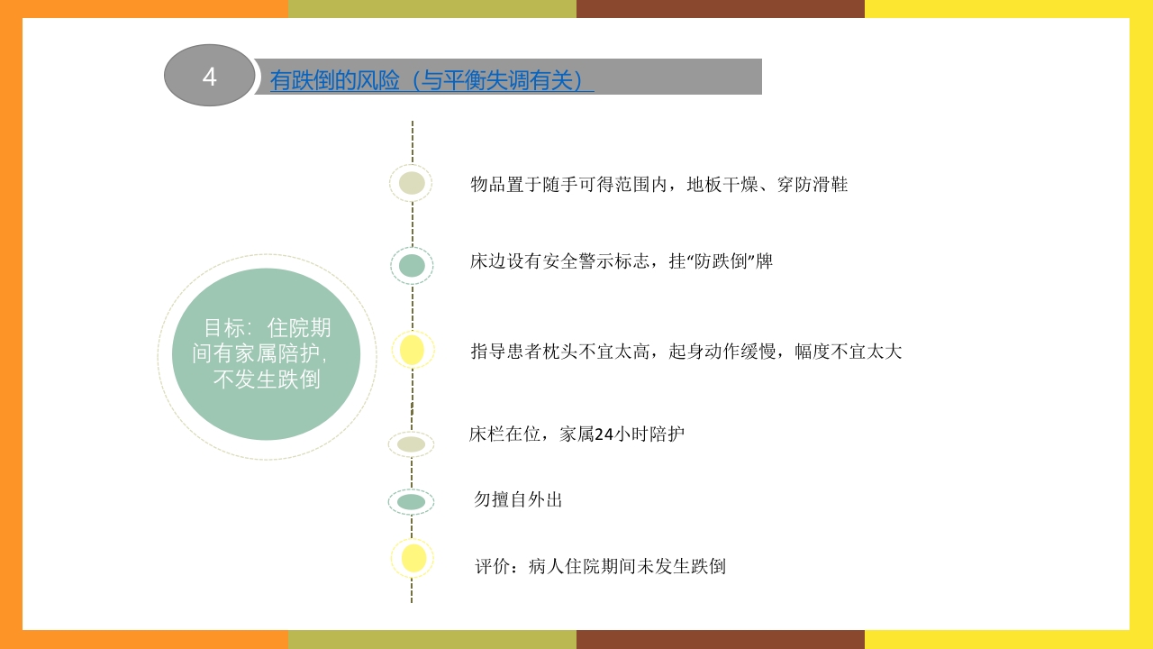 谵妄的护理查房ppt课件16