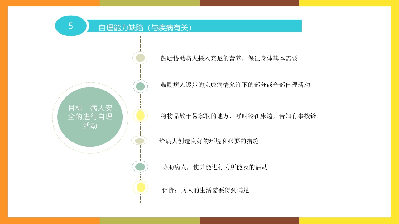 谵妄的护理查房ppt课件17