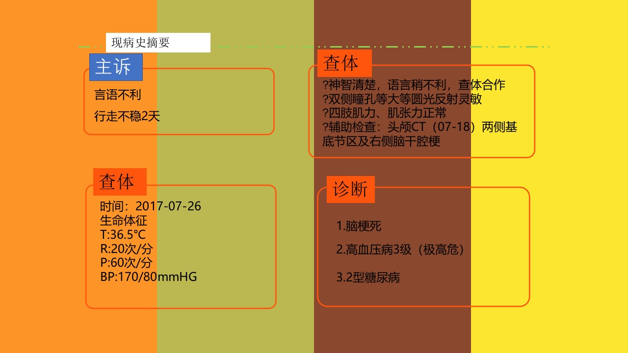 谵妄的护理查房ppt课件8