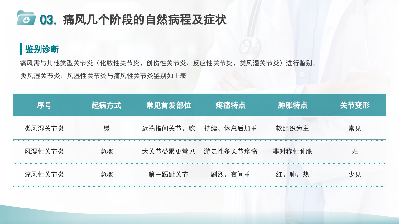 痛风患者护理PPT课件12