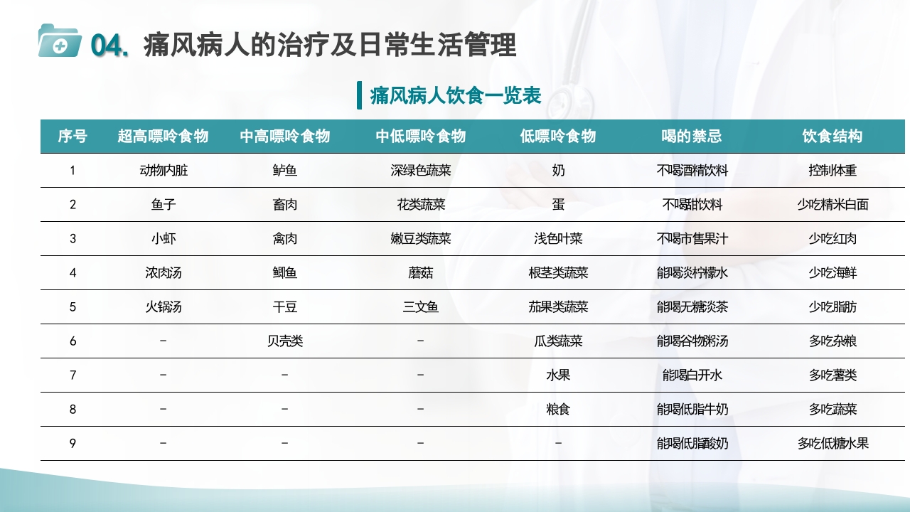 痛风患者护理PPT课件19