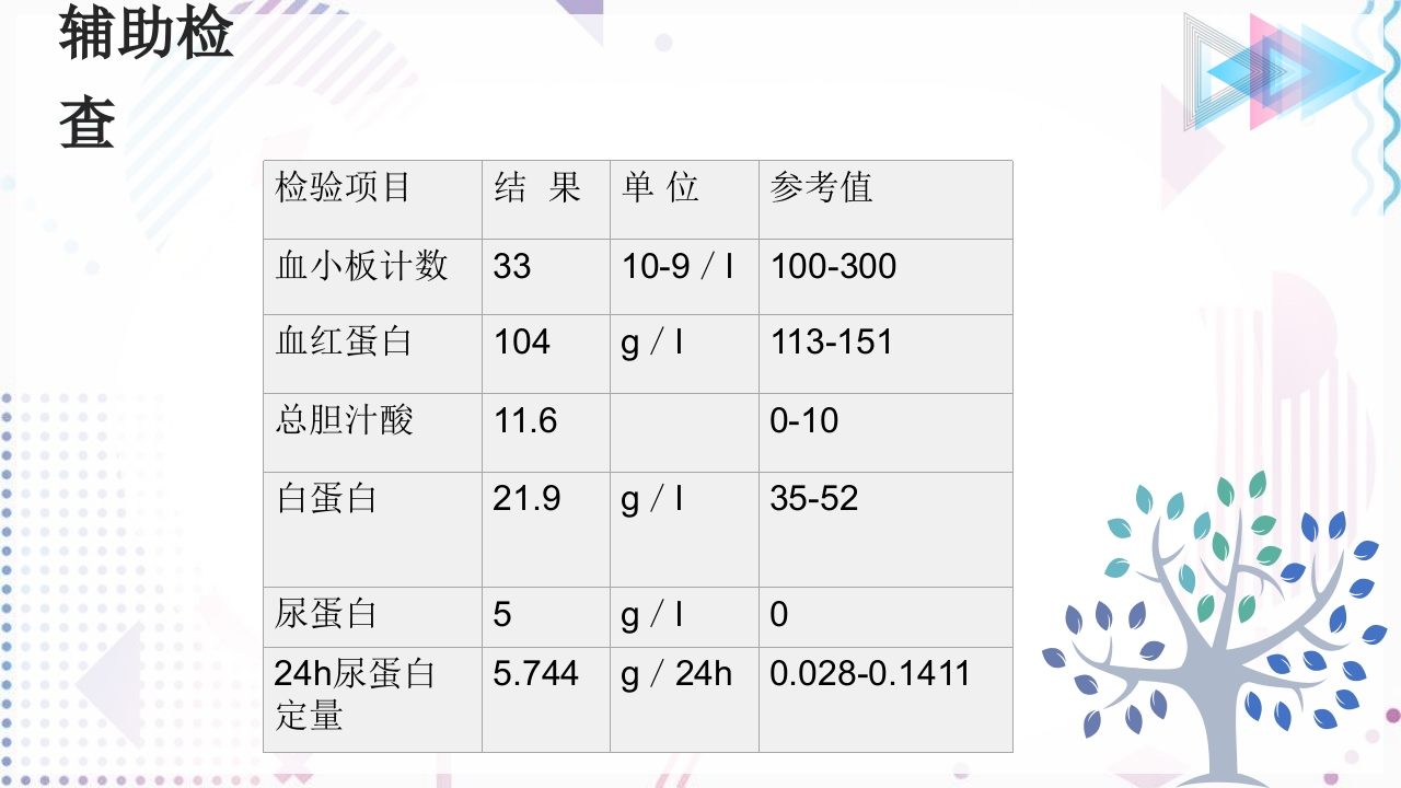 妊娠高血压合并肾病综合征PPT课件8