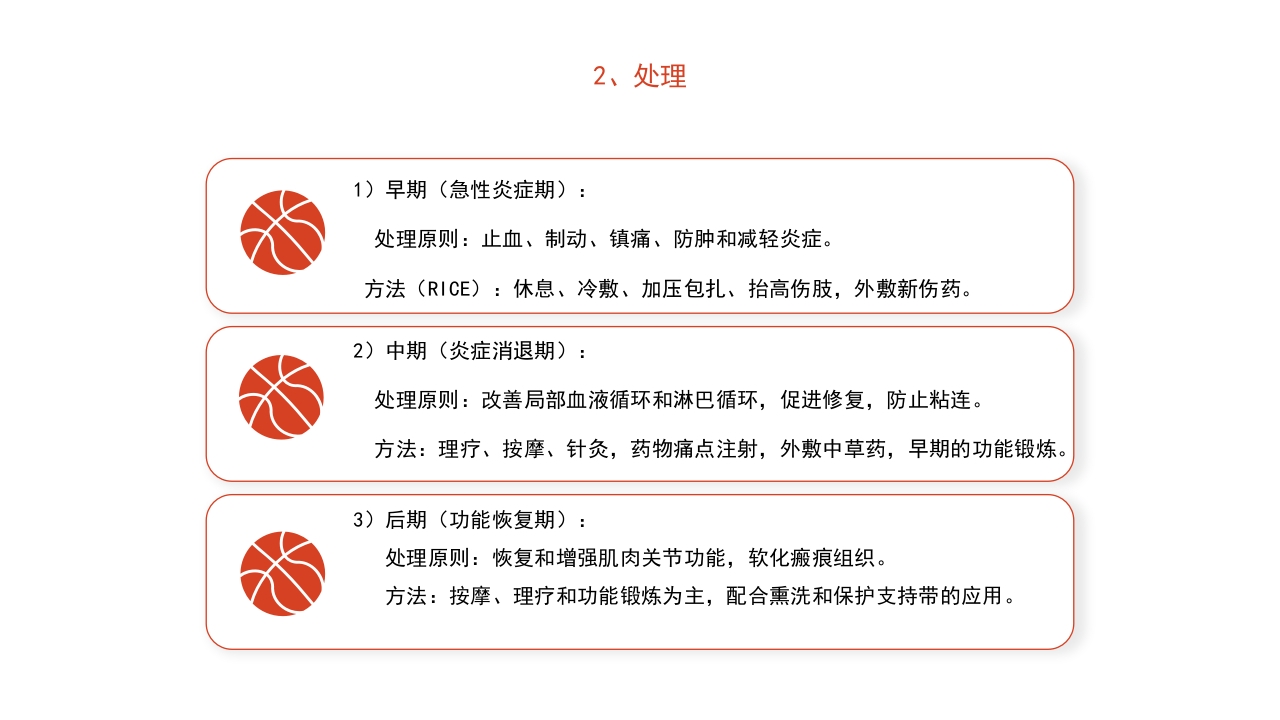 篮球运动常见损伤处理课件PPT课件19