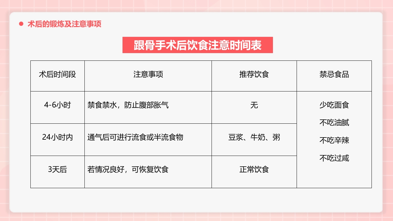 跟骨骨折患者护理PPT课件19