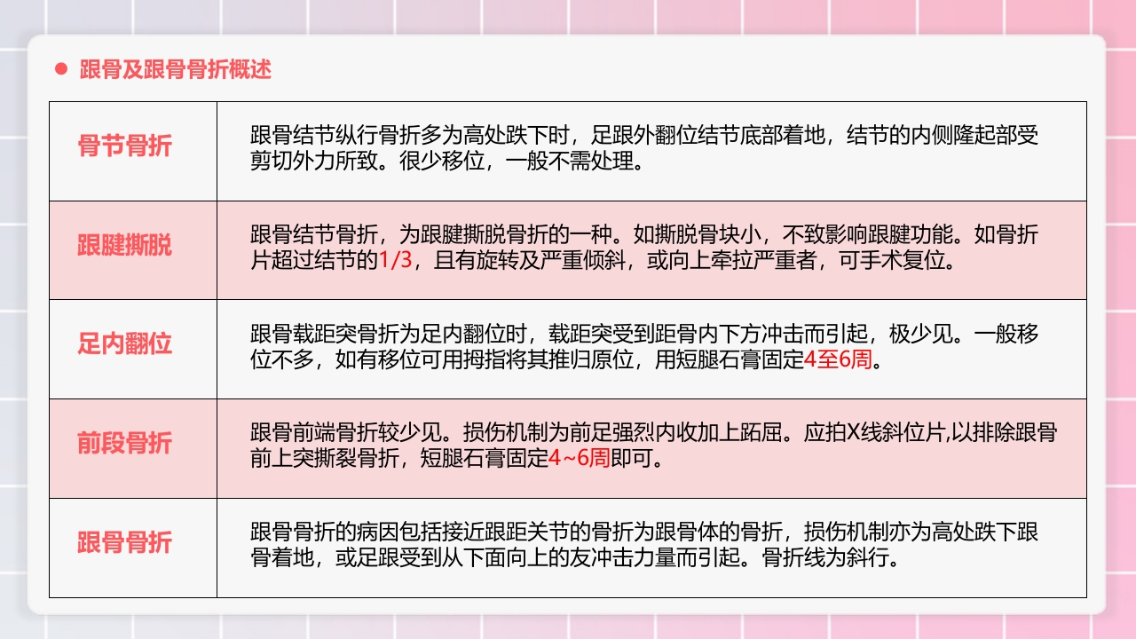 跟骨骨折患者护理PPT课件6