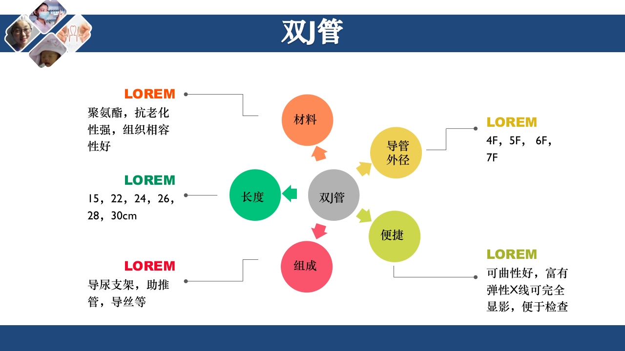 双J管的护理PPT课件5