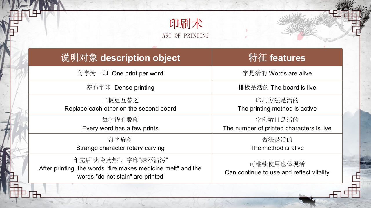 中国四大发明中英文介绍PPT课件15