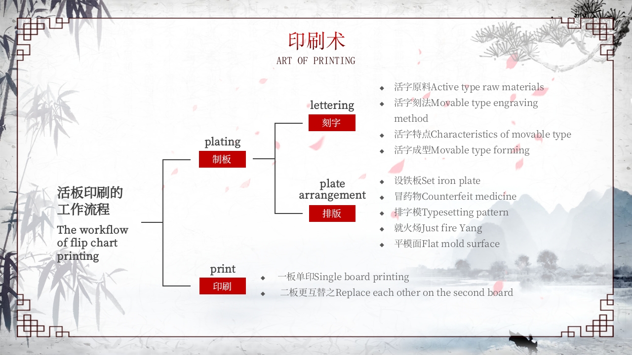 中国四大发明中英文介绍PPT课件16