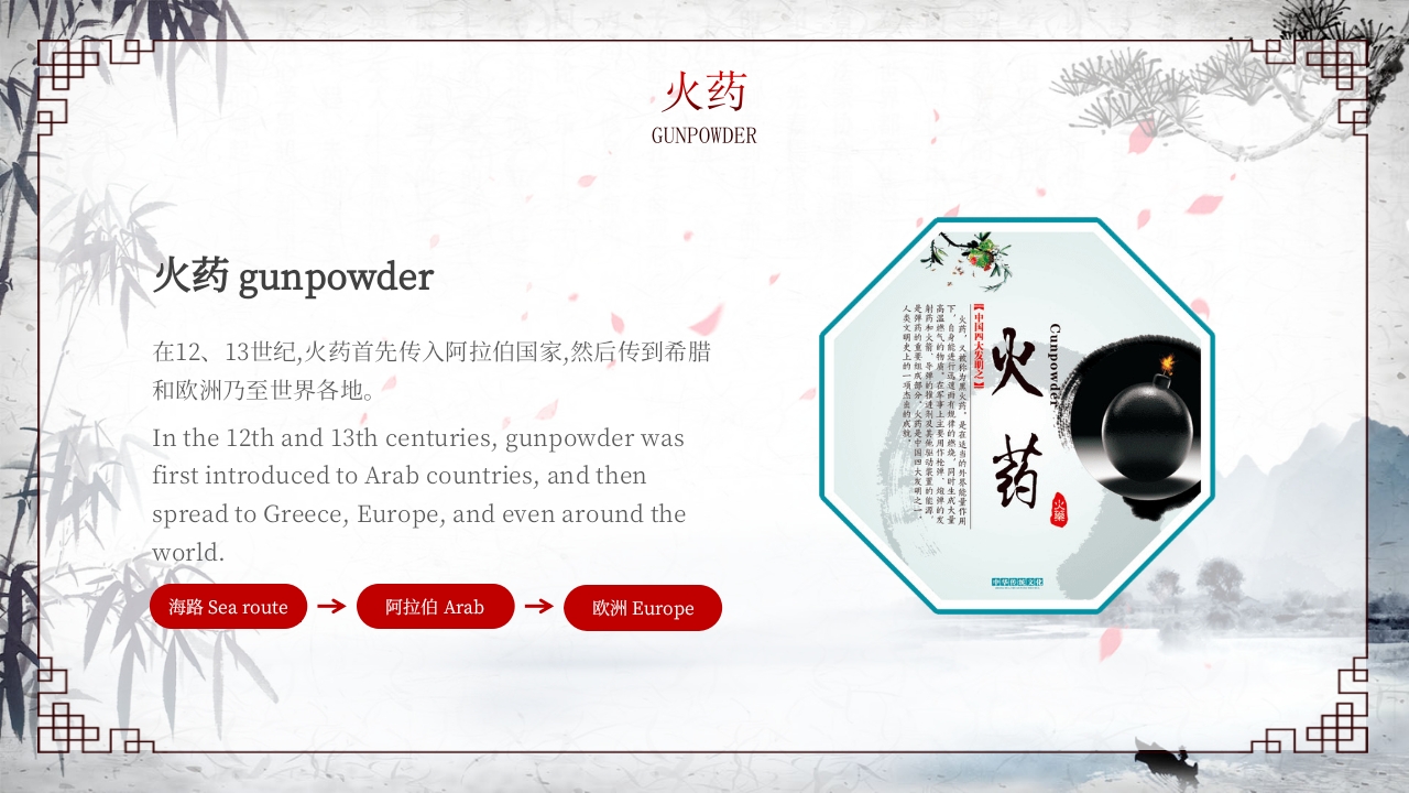 中国四大发明中英文介绍PPT课件24