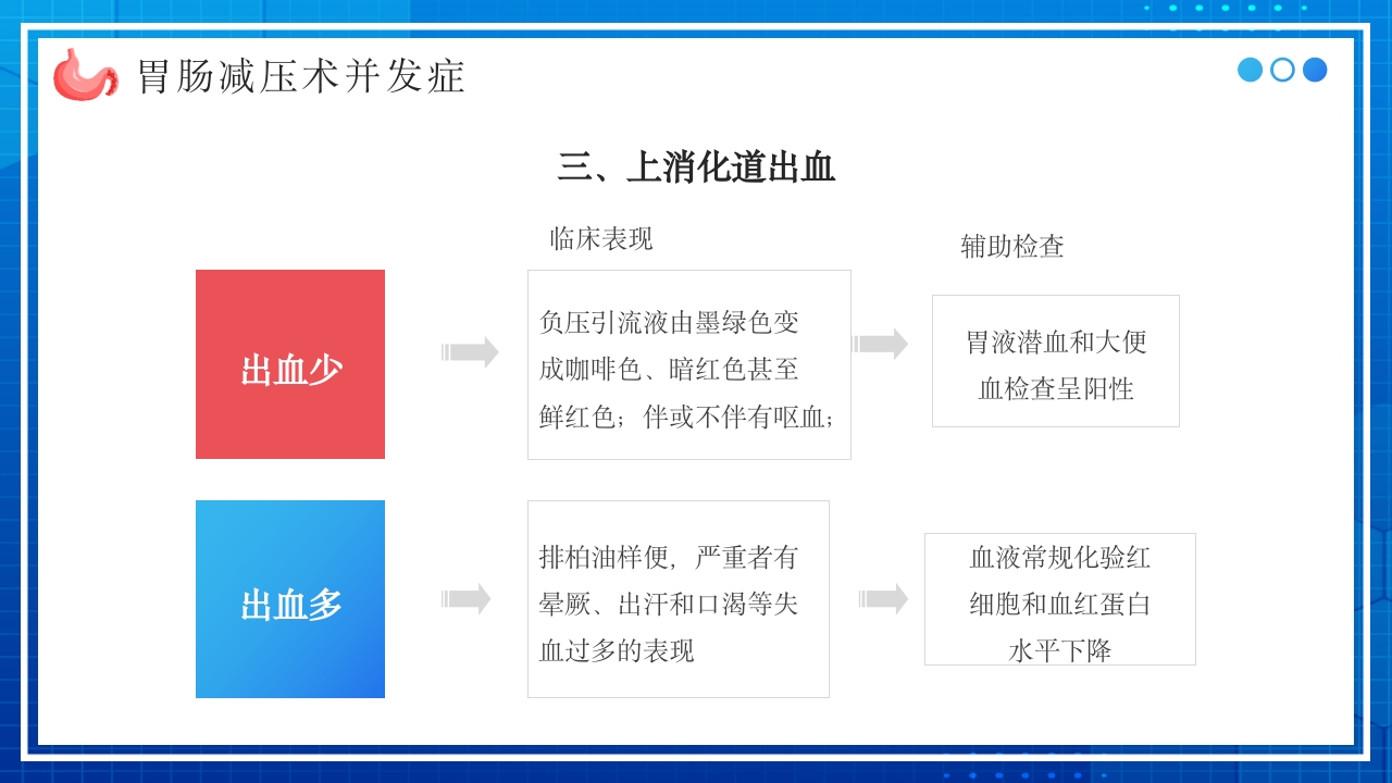 胃肠减压的护理PPT课件25