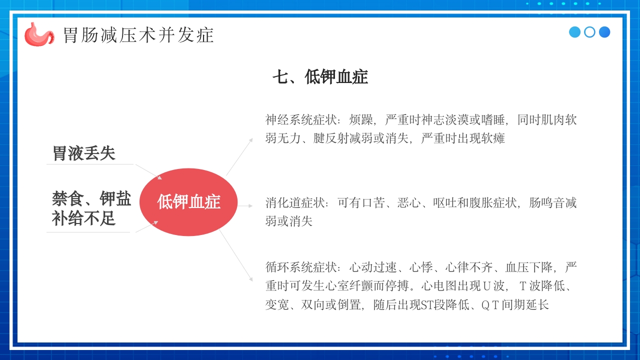 胃肠减压的护理PPT课件31