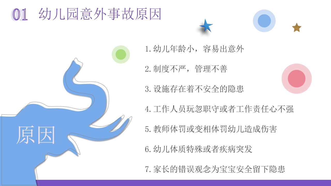 幼儿园安全教育专题培训PPT课件4