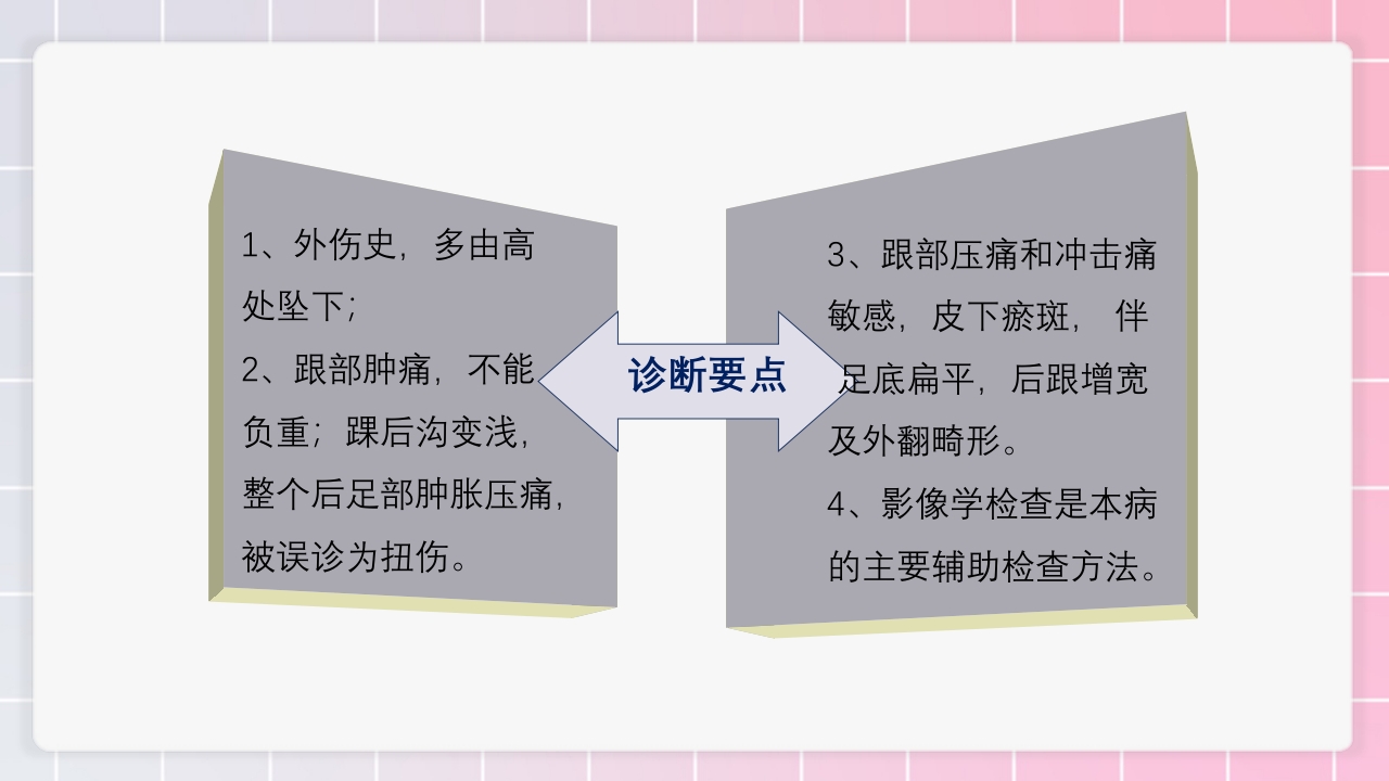 跟骨骨折个案护理PPT课件18