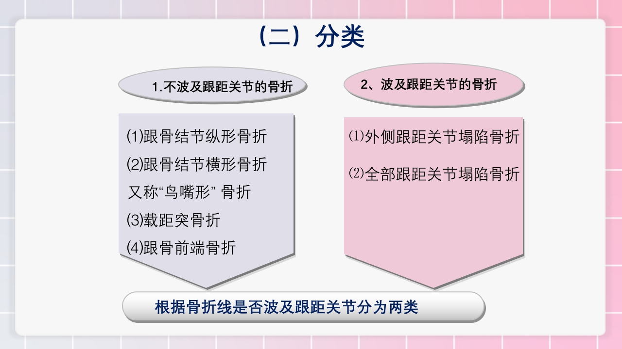 跟骨骨折个案护理PPT课件22