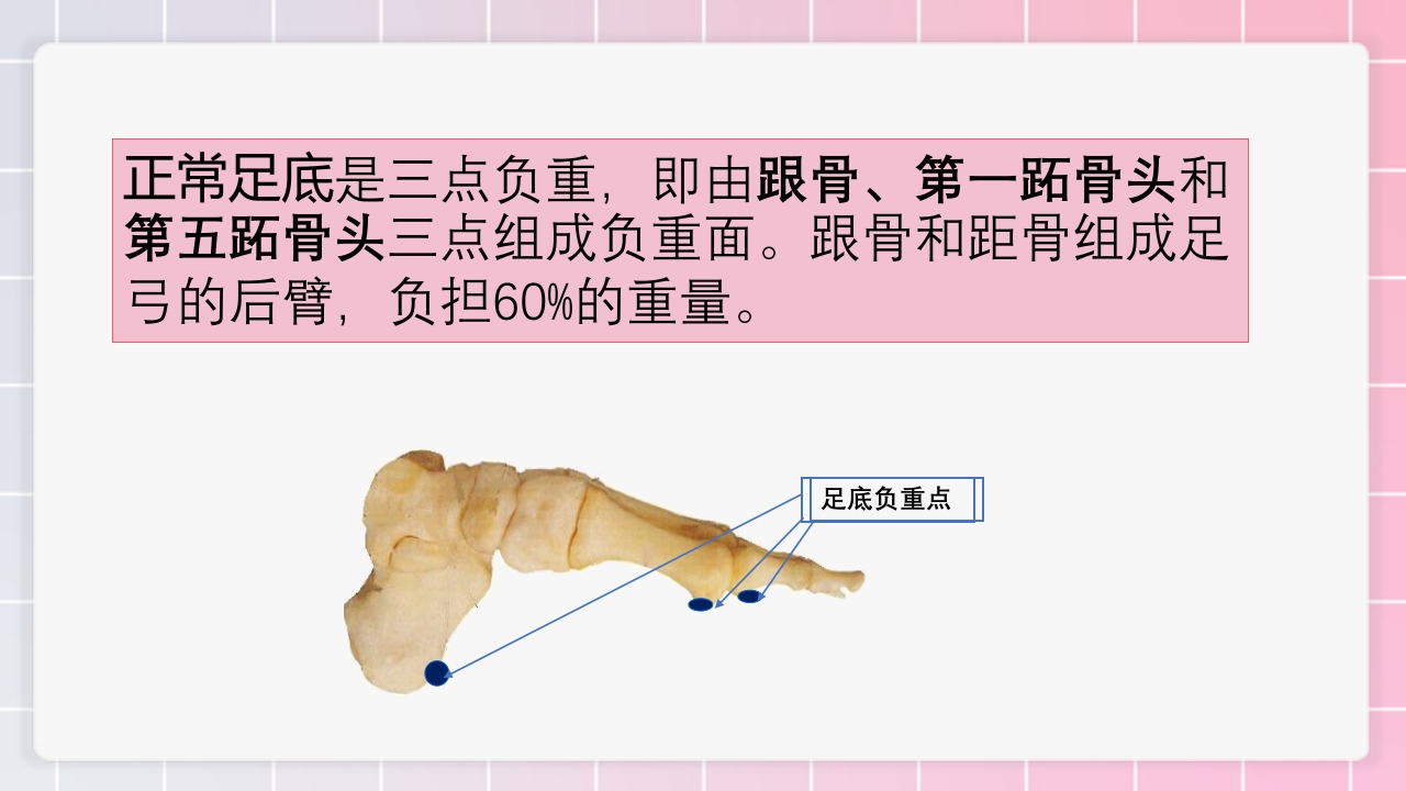 跟骨骨折个案护理PPT课件9