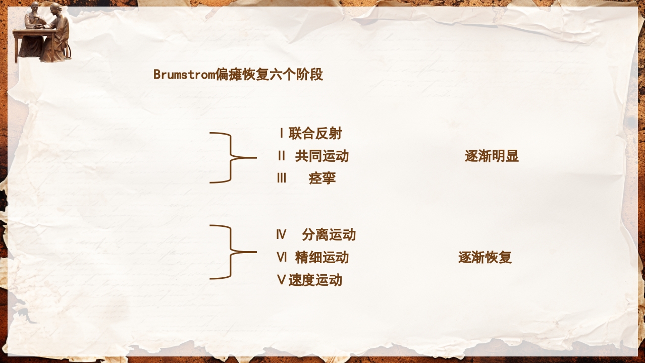 脑卒中的康复针灸理疗护理PPT课件15